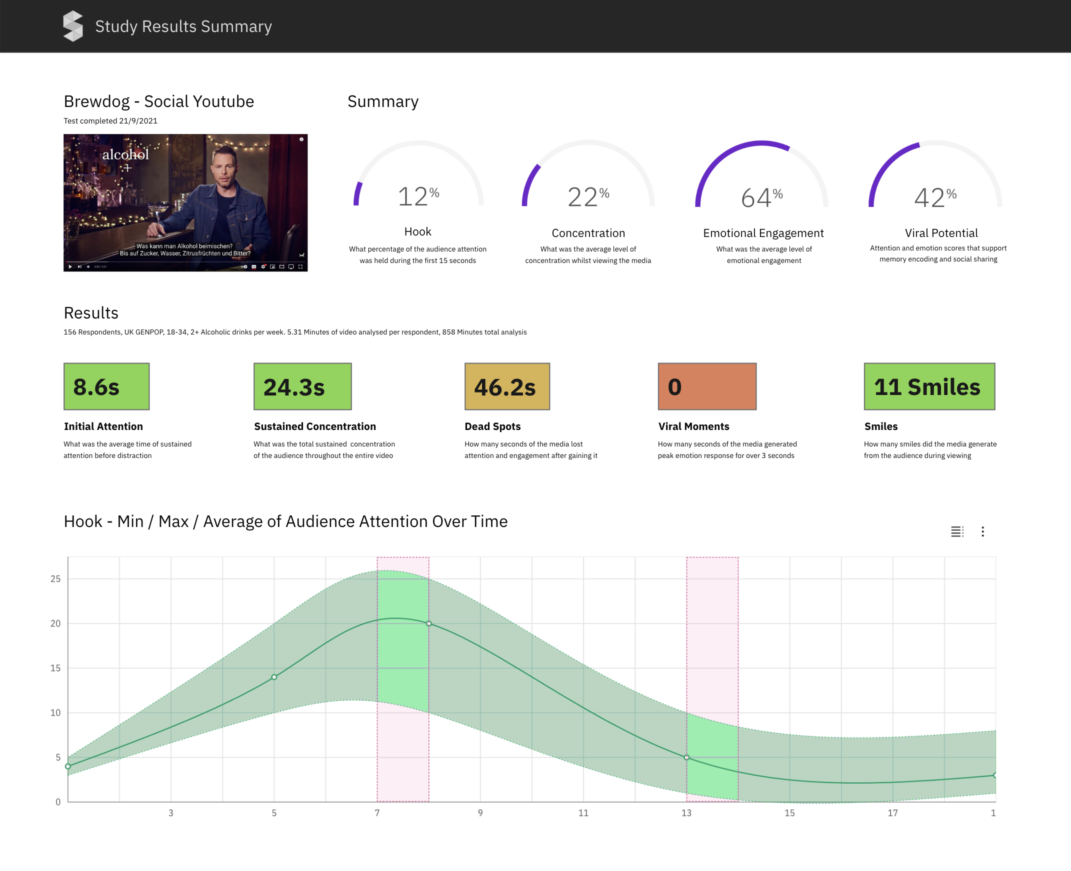 Smile_Reader_Metrics_Dec21